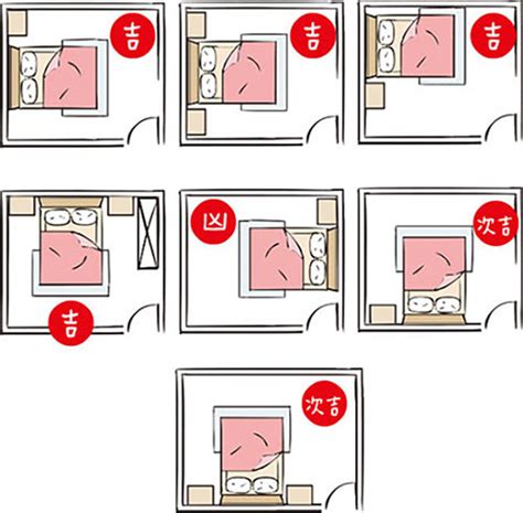 大門對床|門對床風水化解？床的風水擺放禁忌？